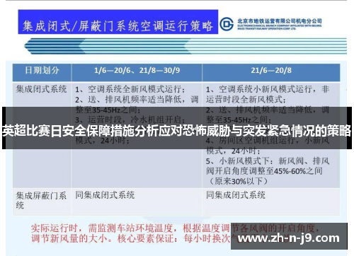 英超比赛日安全保障措施分析应对恐怖威胁与突发紧急情况的策略