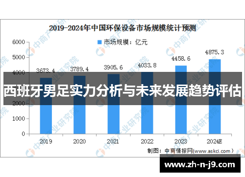 西班牙男足实力分析与未来发展趋势评估