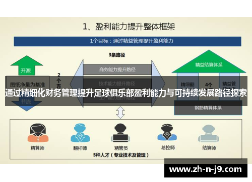 通过精细化财务管理提升足球俱乐部盈利能力与可持续发展路径探索 通过精细化财务管理提升足球俱乐部盈利能力与可持续发展路径探索