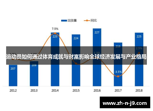 运动员如何通过体育成就与财富影响全球经济发展与产业格局