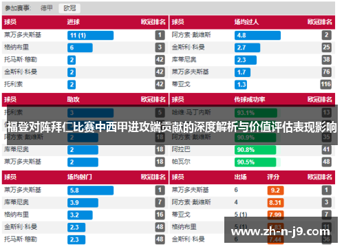 福登对阵拜仁比赛中西甲进攻端贡献的深度解析与价值评估表现影响