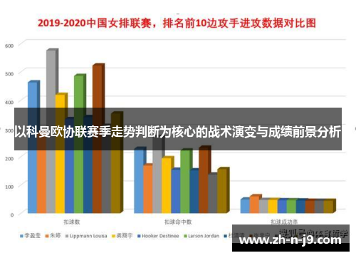 以科曼欧协联赛季走势判断为核心的战术演变与成绩前景分析