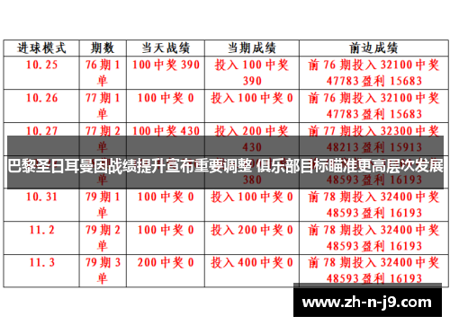 巴黎圣日耳曼因战绩提升宣布重要调整 俱乐部目标瞄准更高层次发展